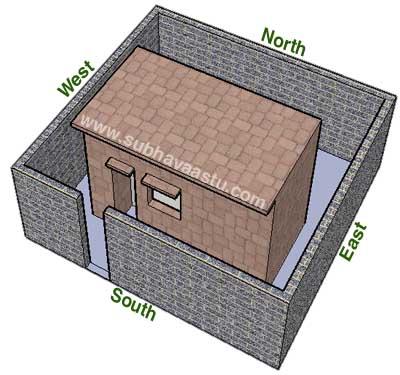 Vastu South gate