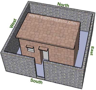 Vastu Southwest Gate