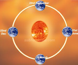 Earth Orbit and Cosmic Energy