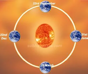 Earth Orbit and Cosmic Energy