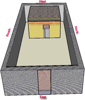 Vastu compound wall gate