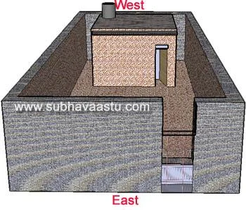 Vaastushastra east Northeast gate