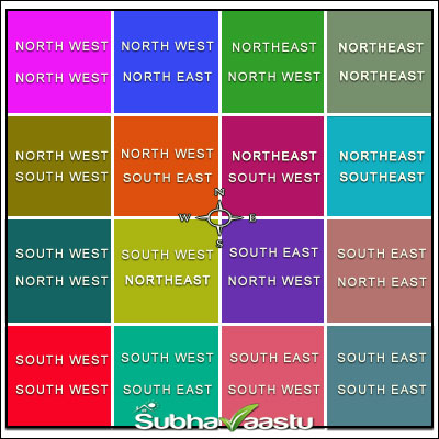 Pooja room placement as per vastu