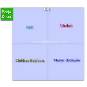 vastu for pooja room in flats