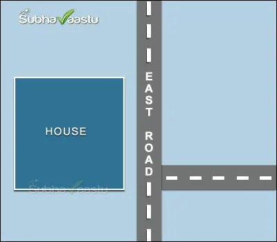 Corruption Vastu Shastra
