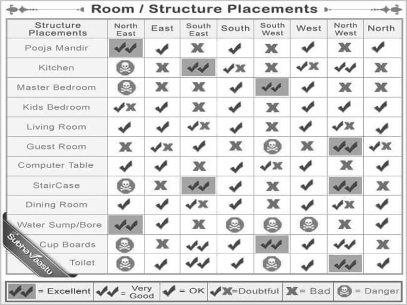 Black And White Vastu Chart