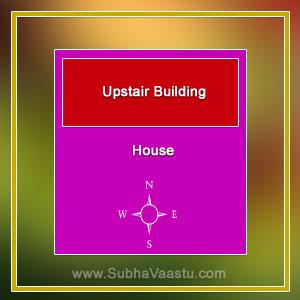 Main defects in vastu