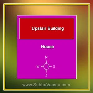 Main defects in vastu