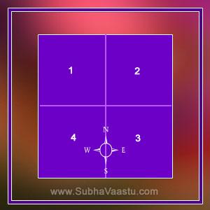 Rent portions and vastu