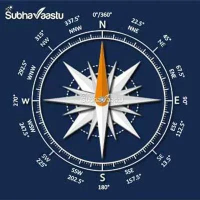 Vastu directions in Telugu