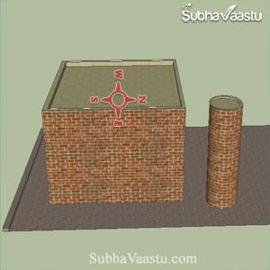 index of vastu effects