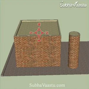 index of vastu effects