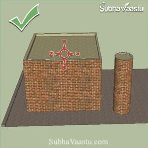 vastu effects index