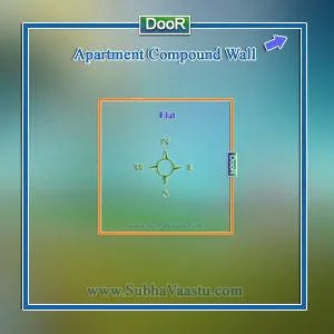 Apartments with Vastu