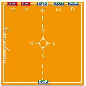 backyard door vastu in Hindi