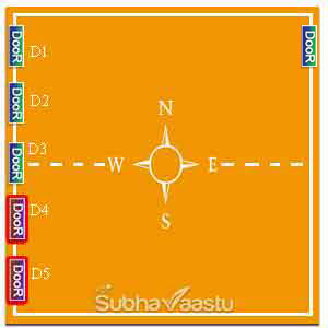 vasthu for backyard doors