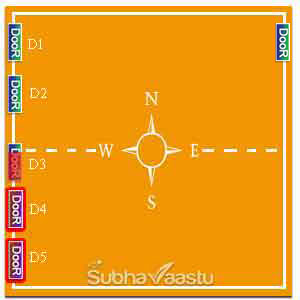 Backyard doors vastu