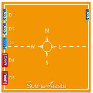 Rear doors vastu