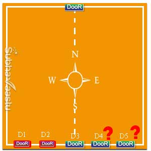 Backyard door vastu