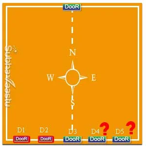 Backyard door vastu
