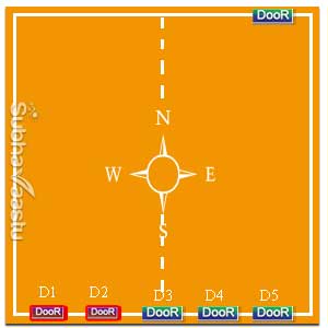 Vastu for backyard door