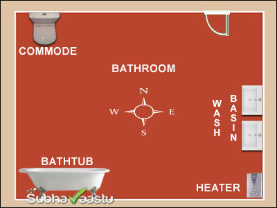 Vastu for Bathroom