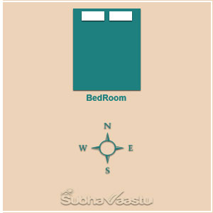 Bedroom Vastu