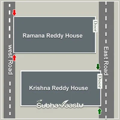 east facing house Vastu in Tamil