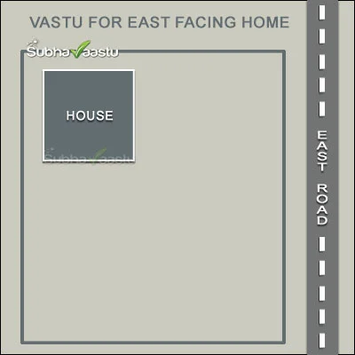 Vastu for East Direction