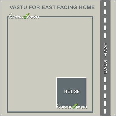 Vastu For East Facing Home