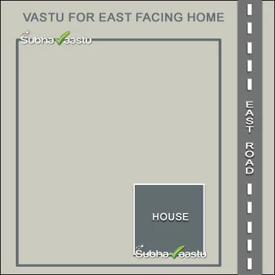 Vastu For East Facing Home