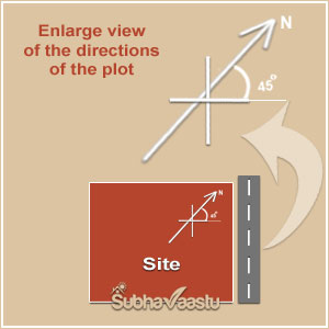 vastu for factory in Tamil