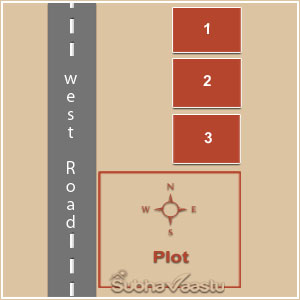 vastu for manufacturing plant