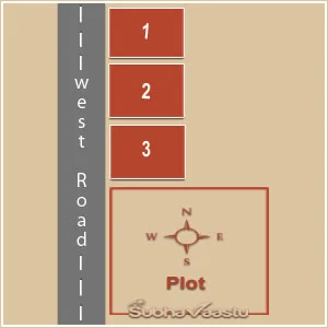 factories vastu