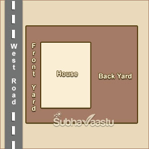 Vastu for West  Front yard