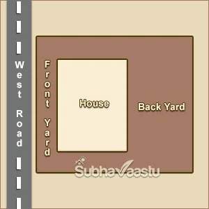 Vastu for West  Front yard