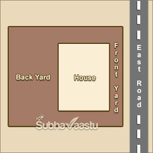 Vastu for East Front yard