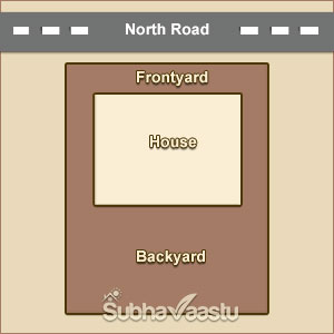 Vastu for North  Front yard