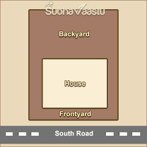 Vastu for South Front yard