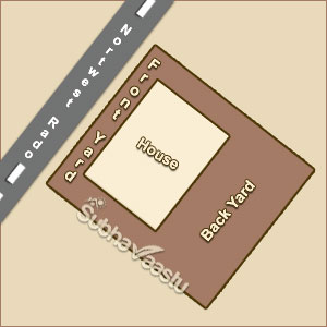 Vastu for Northwest Front yard