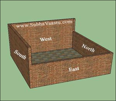 Vastu help for good health