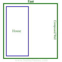 Vastu for Residence Tamil