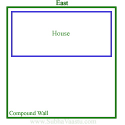 Residence Vastu Hindi