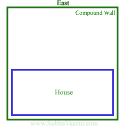 Residence Vastu tips Telugu