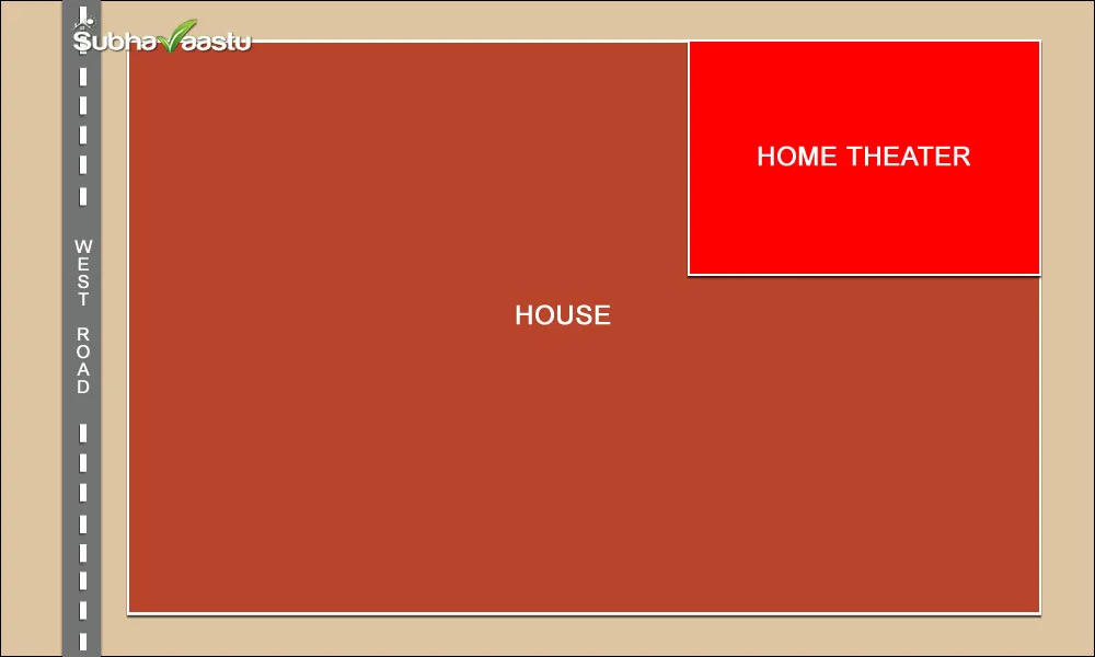 Vastu for Home Theater room placement and seating arrangement