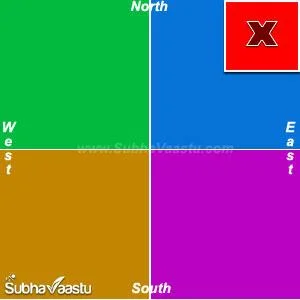 hotel Vastu in hindi