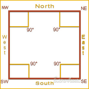 Vastu Chart In Hindi