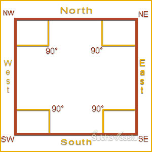 House Vastu Chart