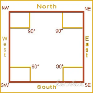House Vastu in Hindi