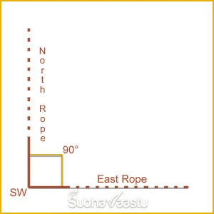 House vastu in Telugu
